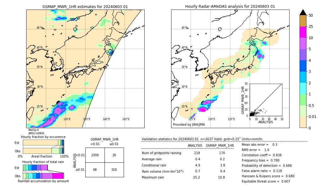 GSMaP MWR validation image. 2024/06/03 01