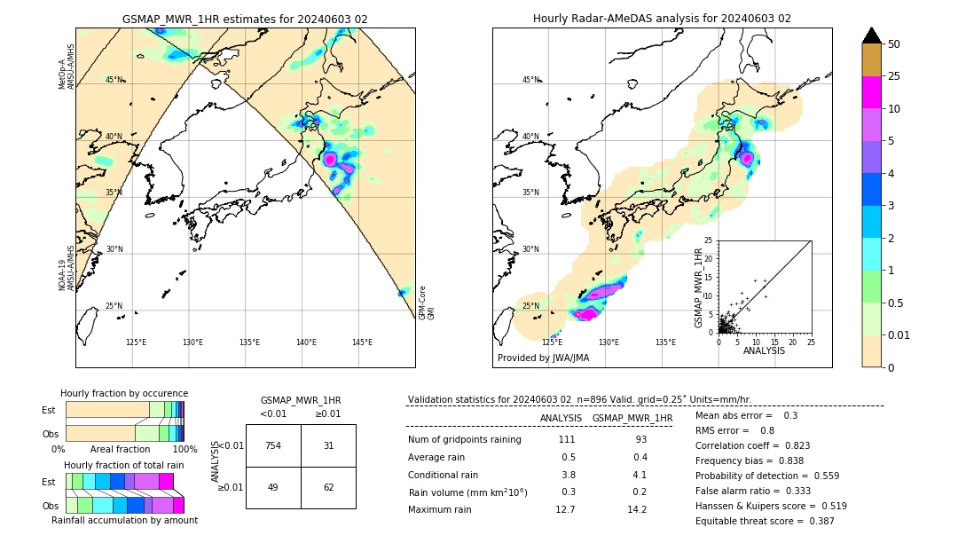 GSMaP MWR validation image. 2024/06/03 02