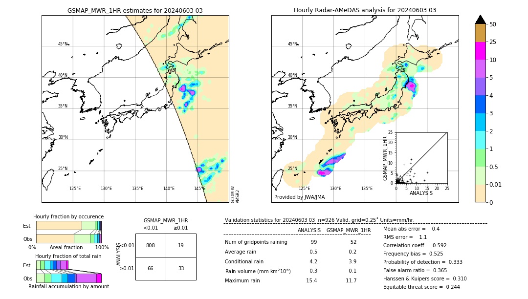 GSMaP MWR validation image. 2024/06/03 03