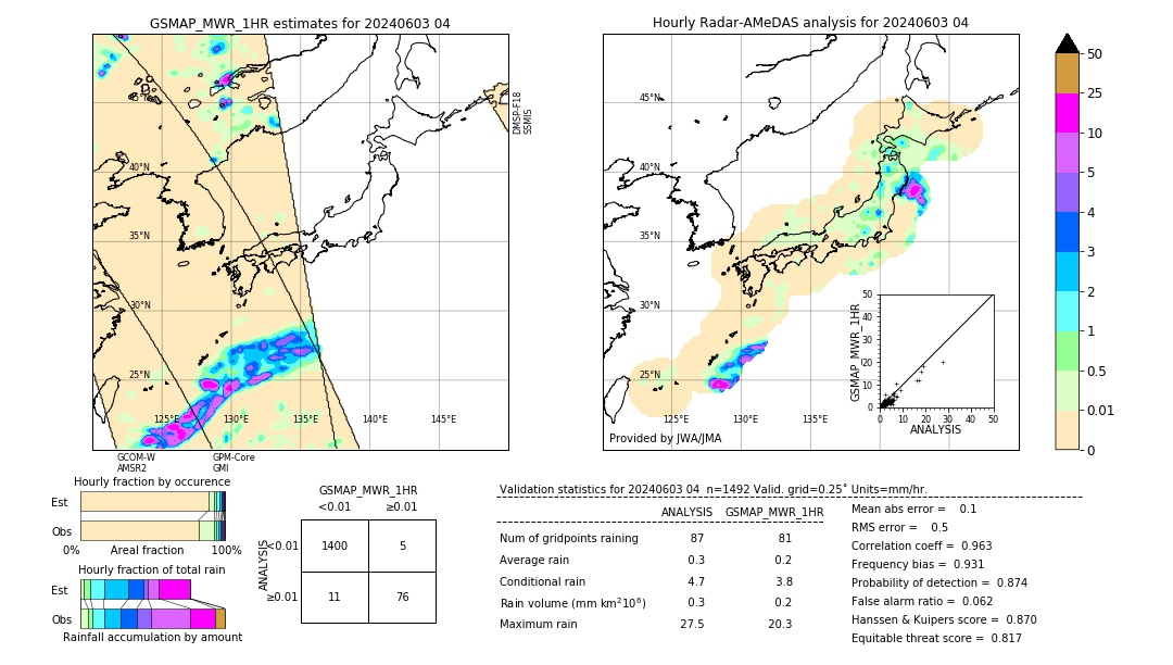 GSMaP MWR validation image. 2024/06/03 04