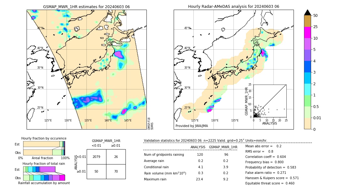 GSMaP MWR validation image. 2024/06/03 06