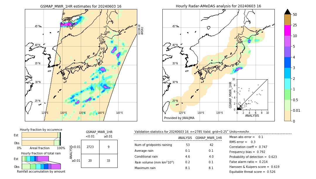 GSMaP MWR validation image. 2024/06/03 16