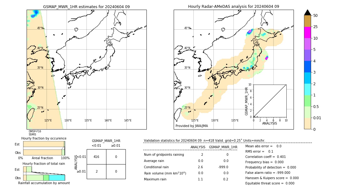 GSMaP MWR validation image. 2024/06/04 09