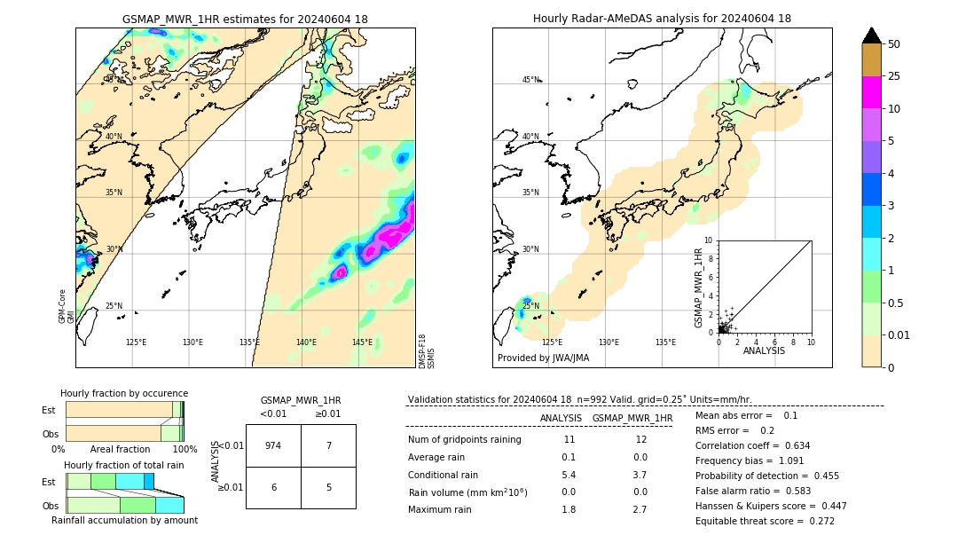 GSMaP MWR validation image. 2024/06/04 18