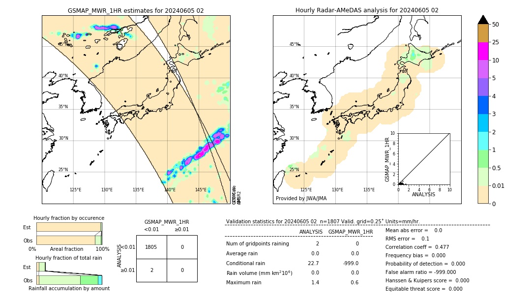 GSMaP MWR validation image. 2024/06/05 02