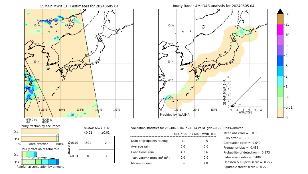 GSMaP MWR validation image. 2024/06/05 04