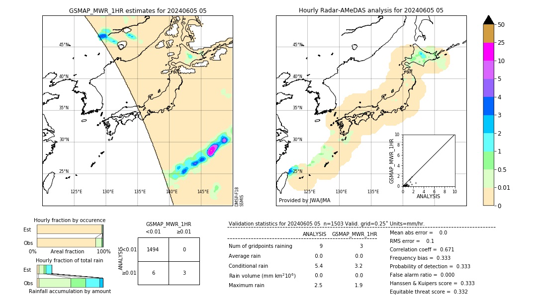 GSMaP MWR validation image. 2024/06/05 05