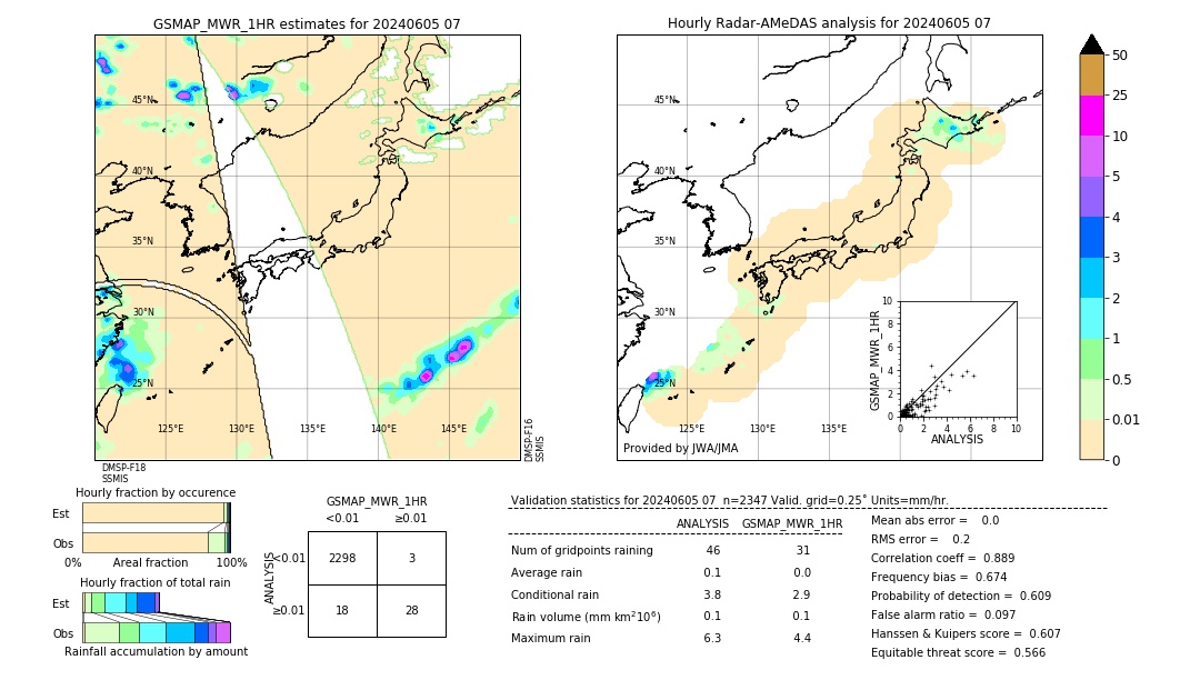 GSMaP MWR validation image. 2024/06/05 07