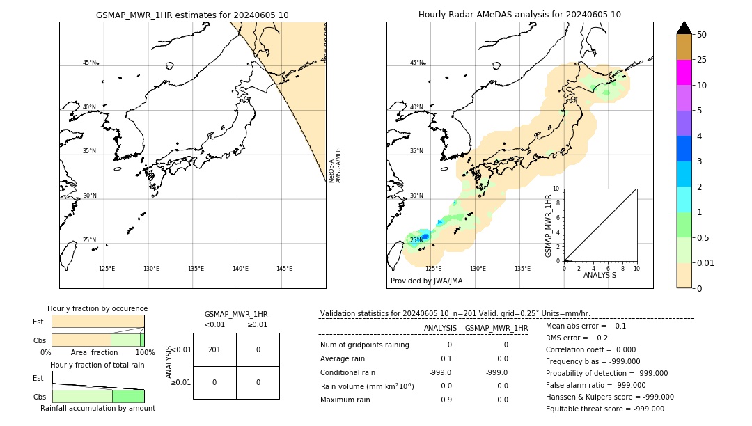 GSMaP MWR validation image. 2024/06/05 10