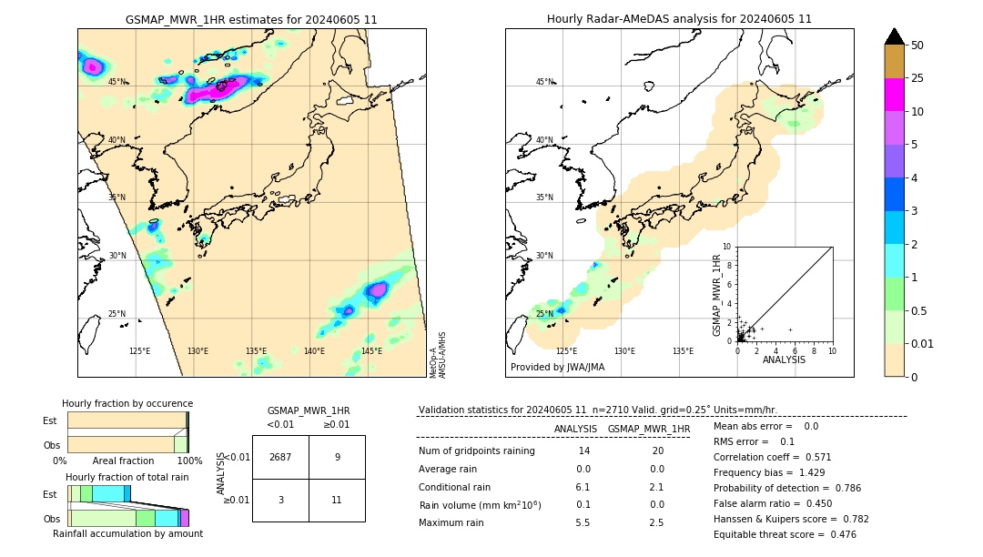 GSMaP MWR validation image. 2024/06/05 11