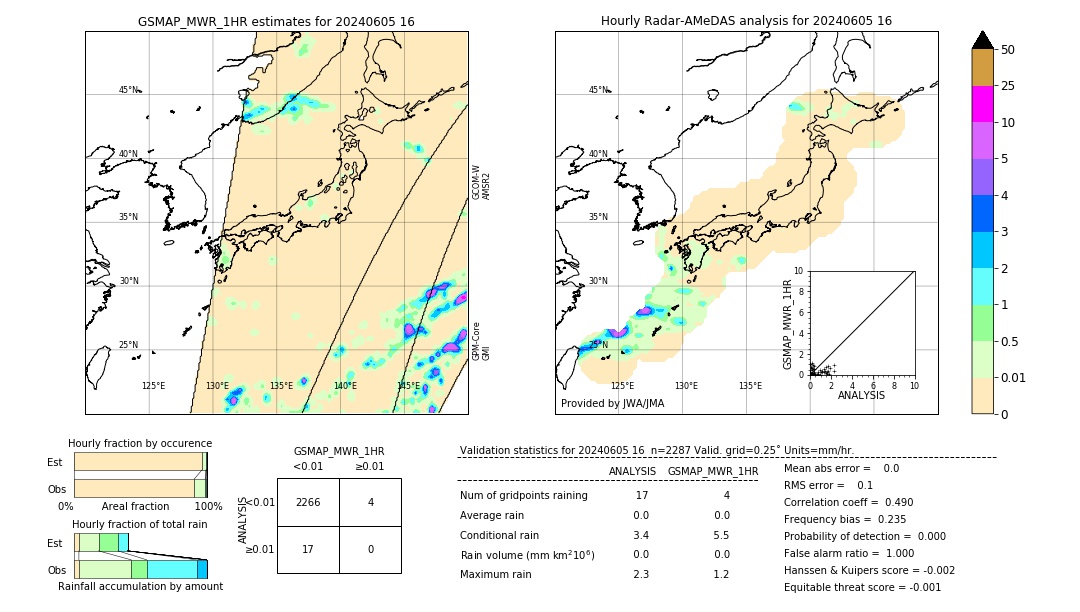 GSMaP MWR validation image. 2024/06/05 16