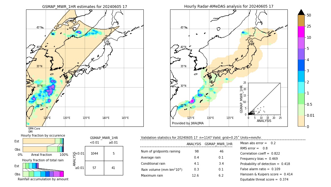 GSMaP MWR validation image. 2024/06/05 17