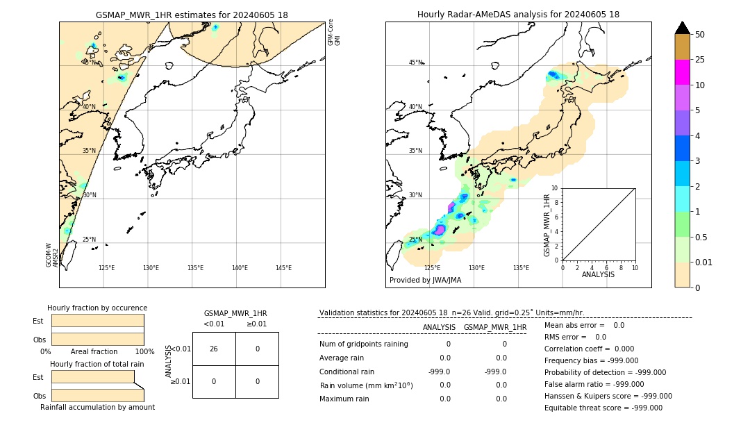 GSMaP MWR validation image. 2024/06/05 18