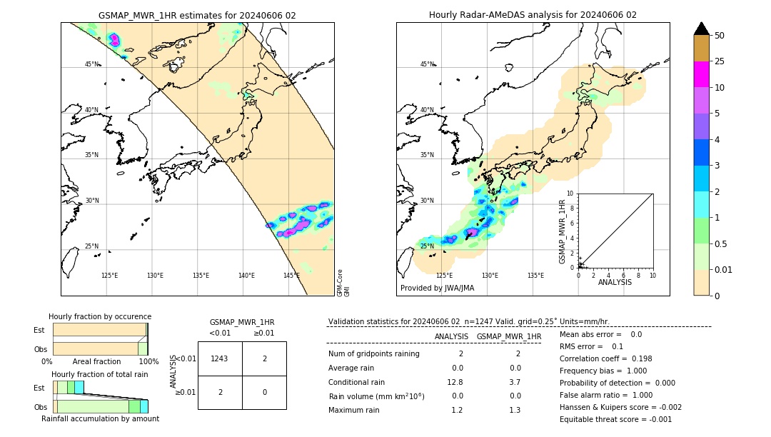 GSMaP MWR validation image. 2024/06/06 02