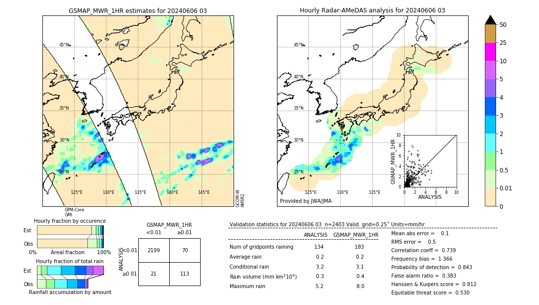 GSMaP MWR validation image. 2024/06/06 03