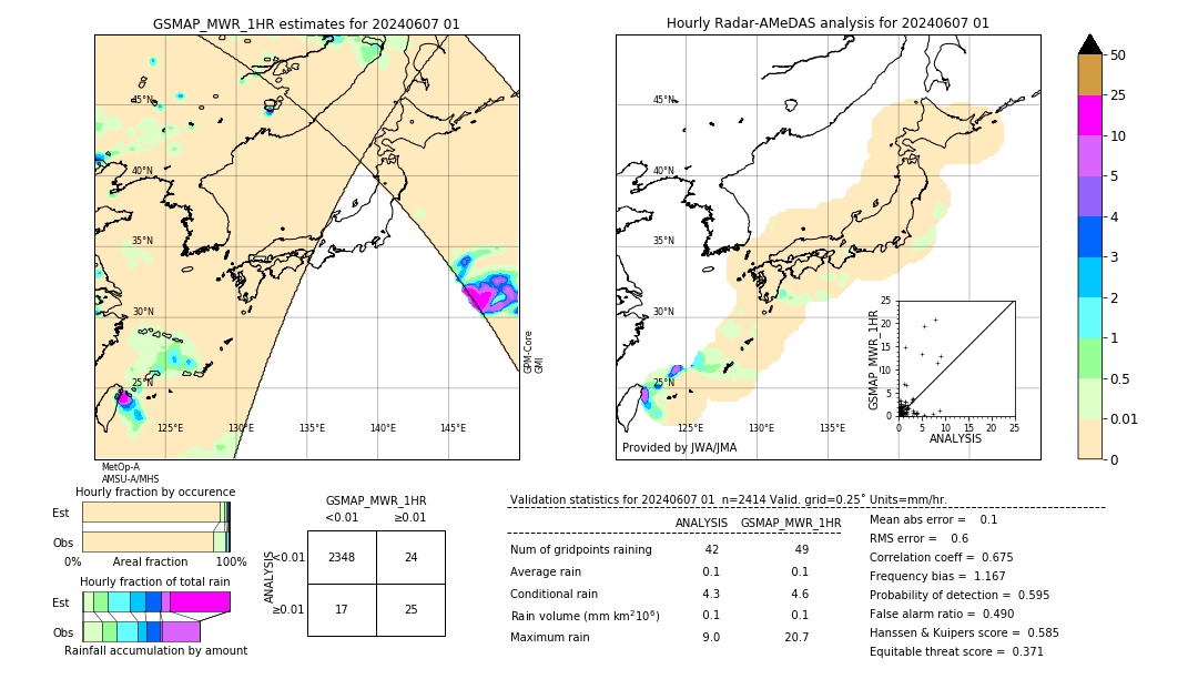 GSMaP MWR validation image. 2024/06/07 01