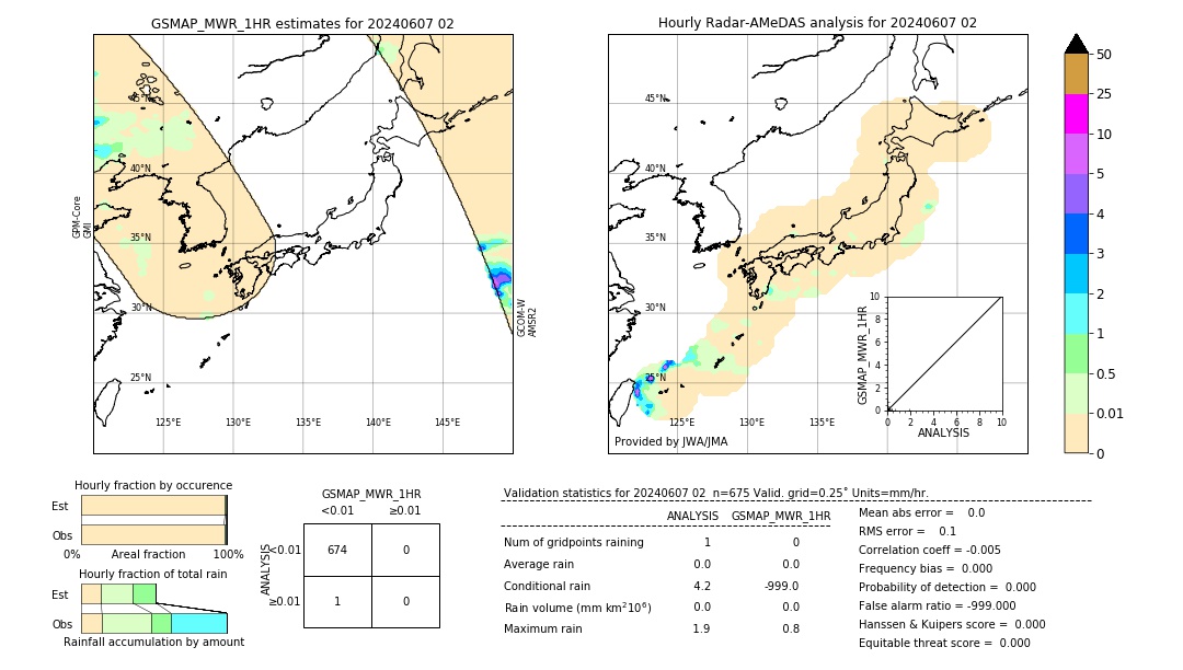 GSMaP MWR validation image. 2024/06/07 02