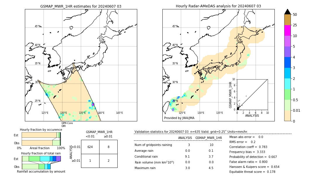 GSMaP MWR validation image. 2024/06/07 03