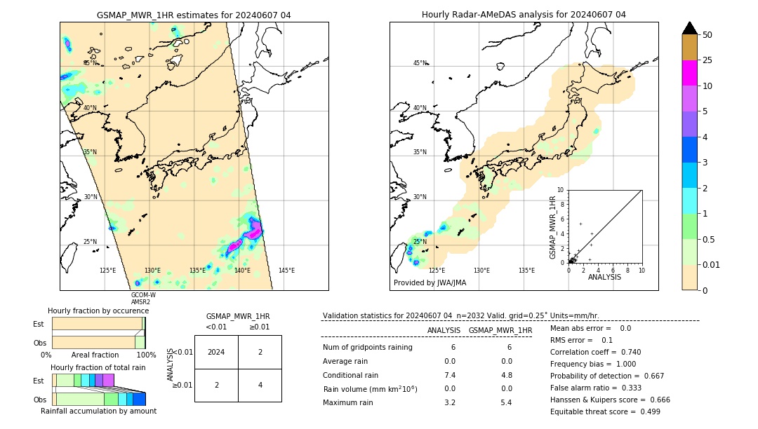 GSMaP MWR validation image. 2024/06/07 04