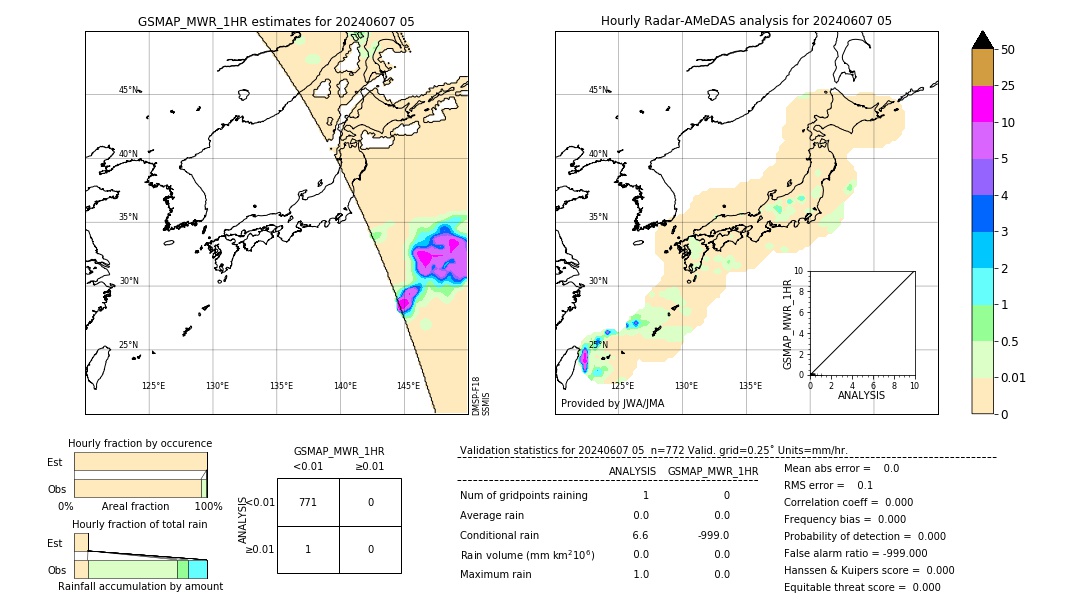 GSMaP MWR validation image. 2024/06/07 05