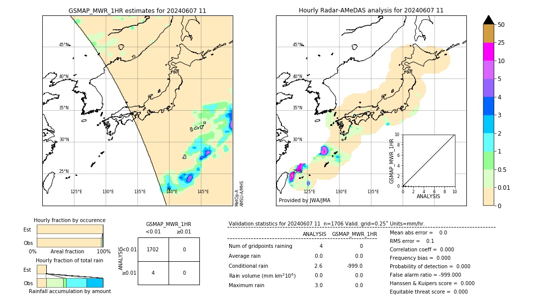 GSMaP MWR validation image. 2024/06/07 11