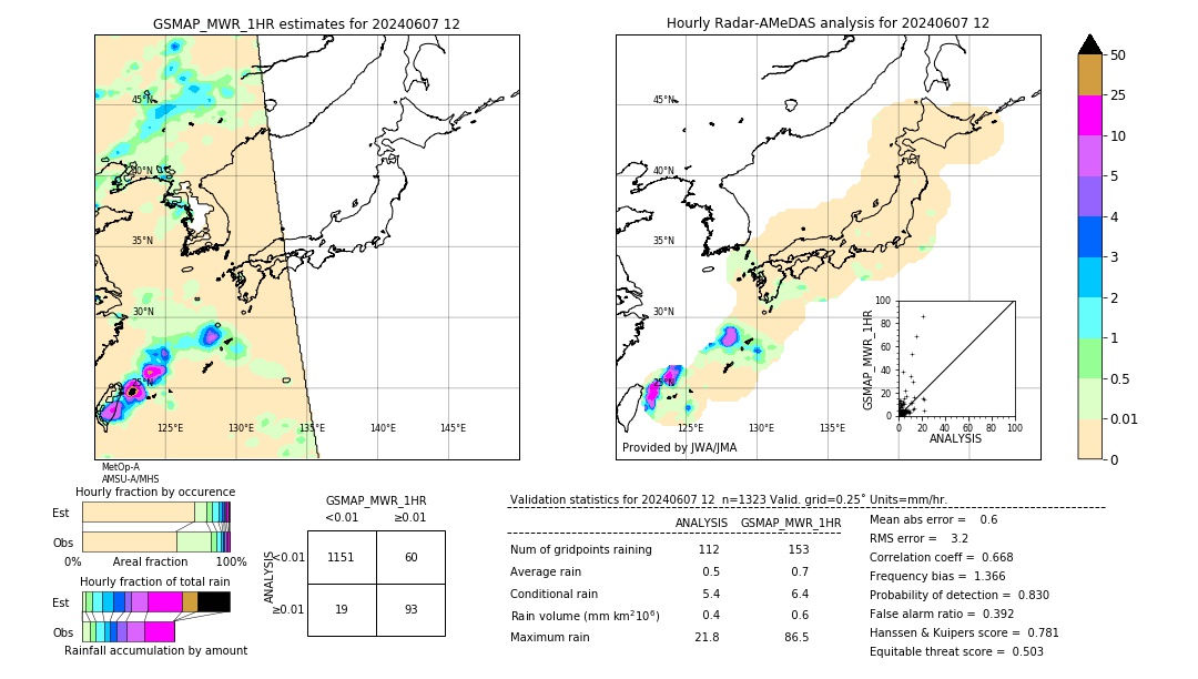 GSMaP MWR validation image. 2024/06/07 12