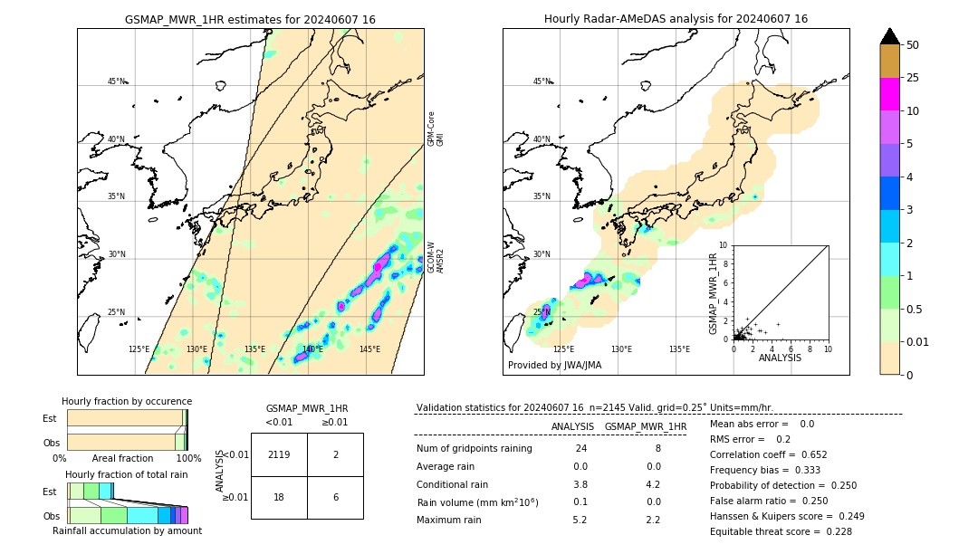 GSMaP MWR validation image. 2024/06/07 16