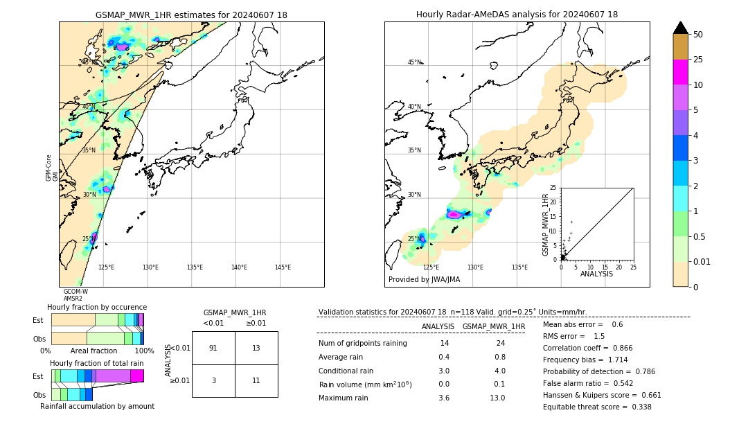 GSMaP MWR validation image. 2024/06/07 18