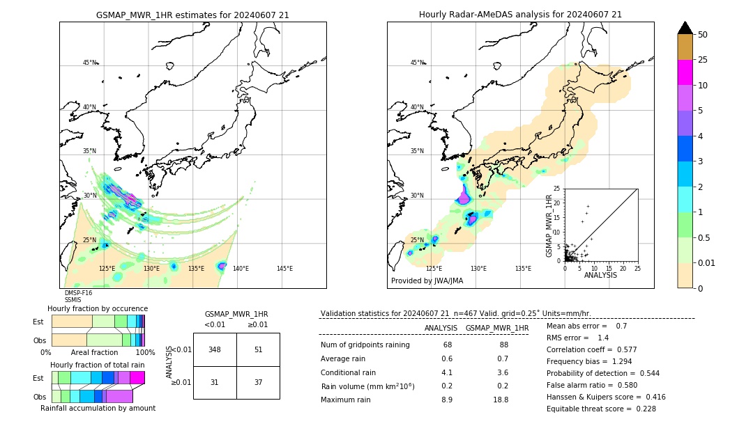 GSMaP MWR validation image. 2024/06/07 21