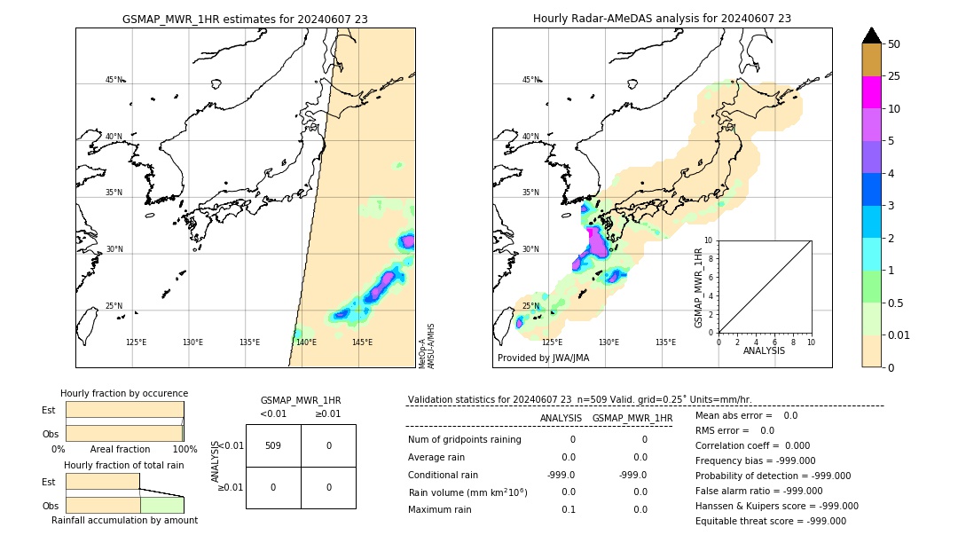 GSMaP MWR validation image. 2024/06/07 23