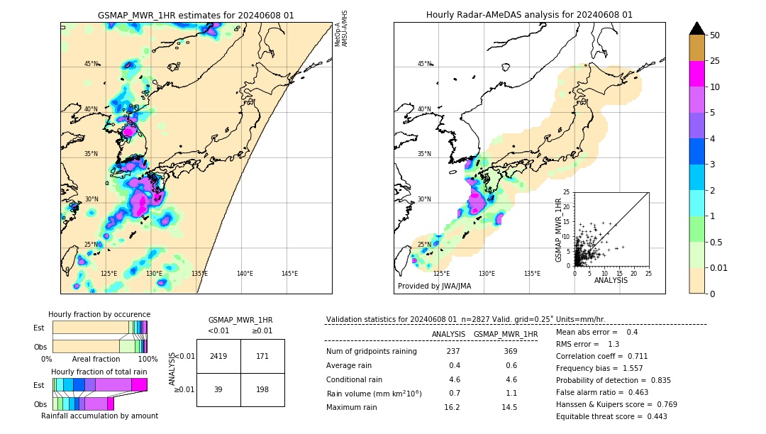 GSMaP MWR validation image. 2024/06/08 01