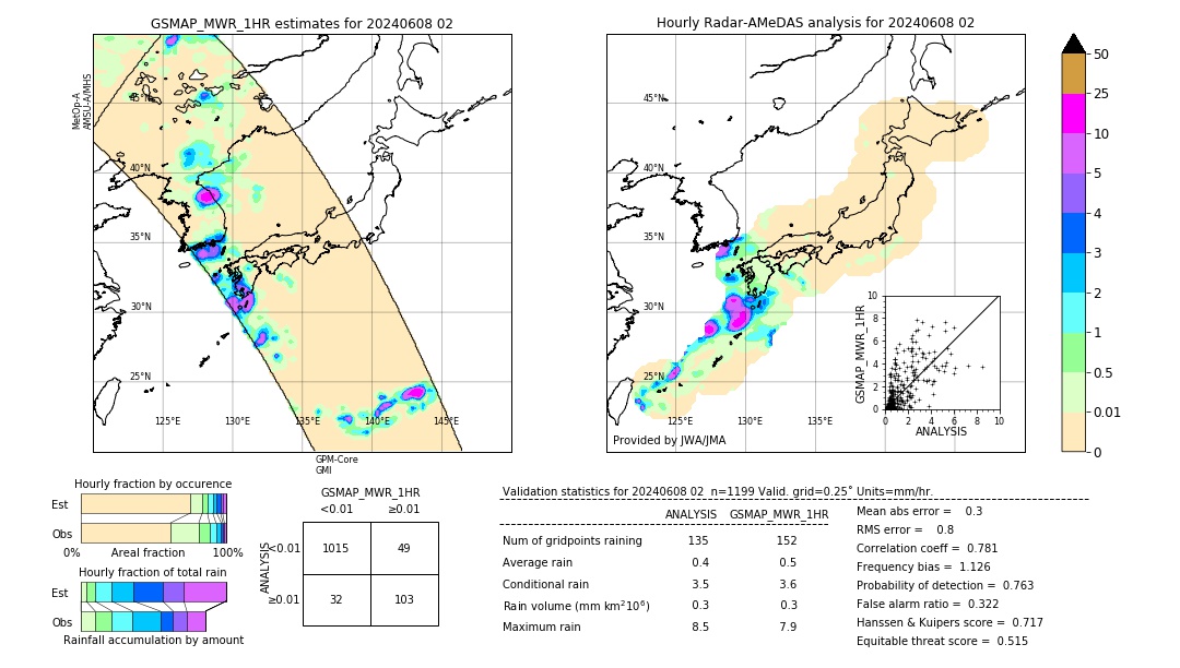 GSMaP MWR validation image. 2024/06/08 02