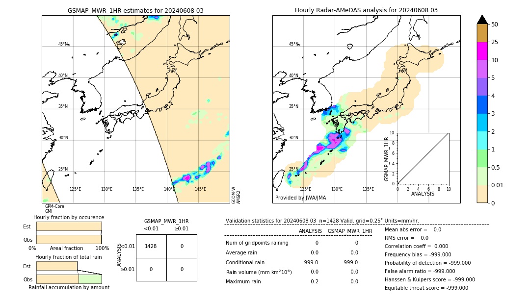 GSMaP MWR validation image. 2024/06/08 03