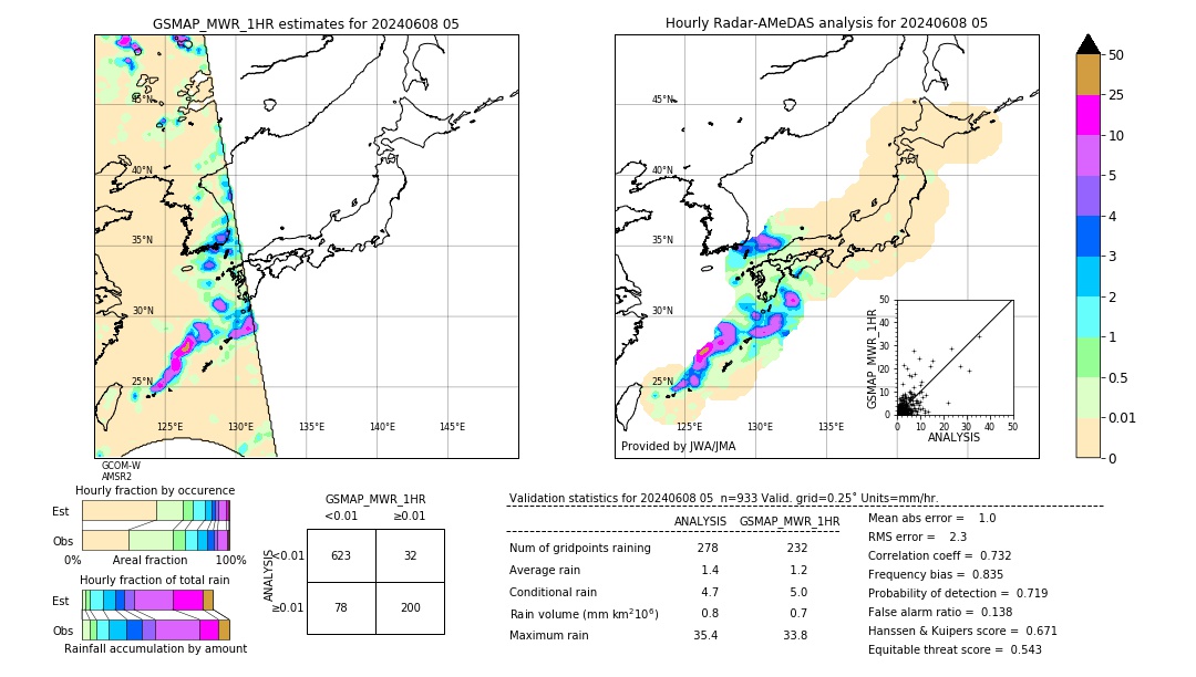 GSMaP MWR validation image. 2024/06/08 05