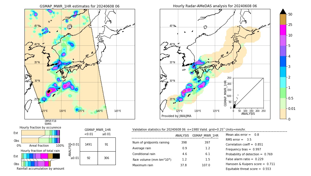 GSMaP MWR validation image. 2024/06/08 06