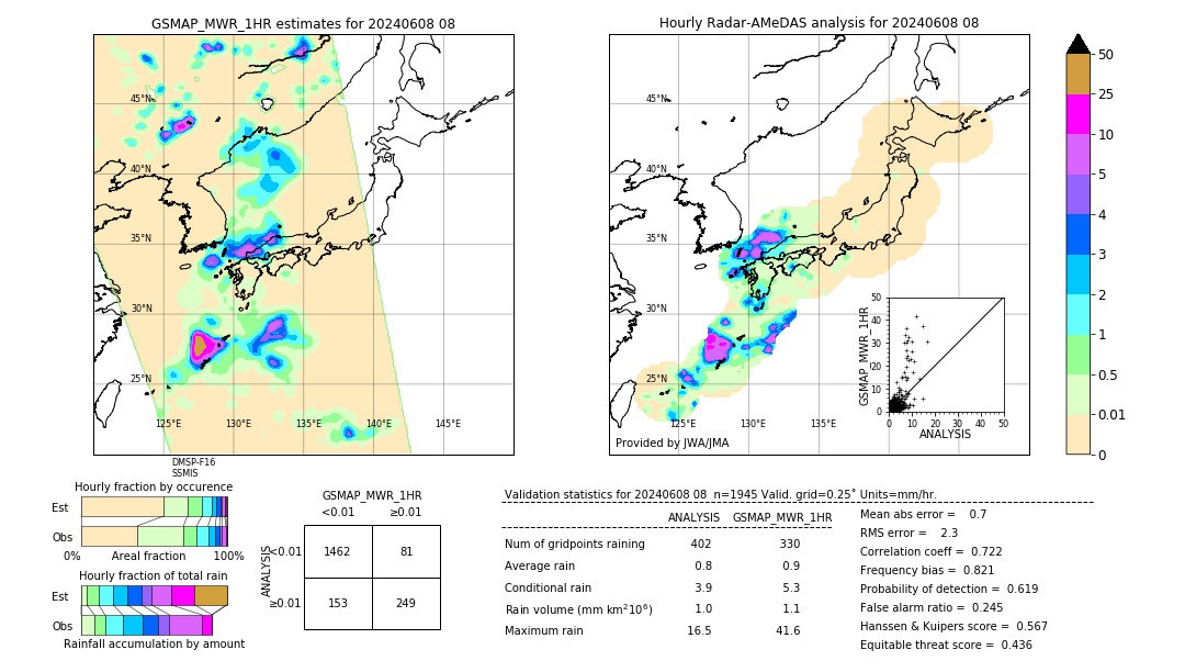 GSMaP MWR validation image. 2024/06/08 08