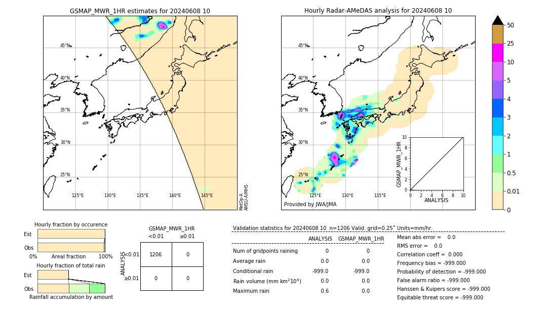 GSMaP MWR validation image. 2024/06/08 10