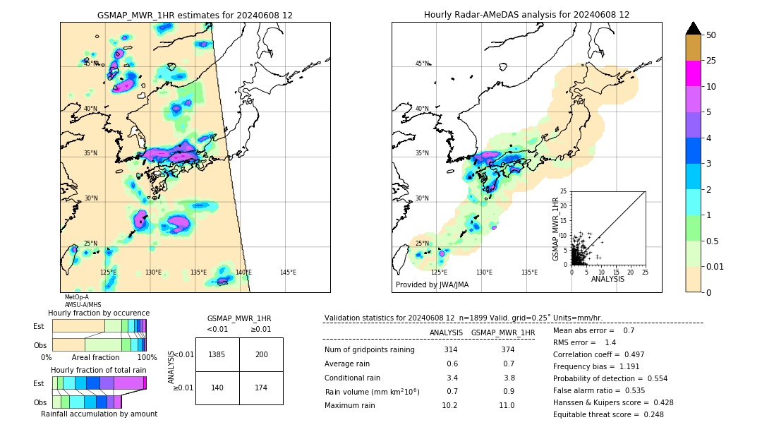 GSMaP MWR validation image. 2024/06/08 12