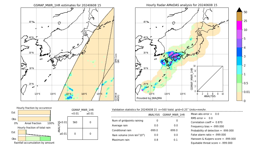 GSMaP MWR validation image. 2024/06/08 15