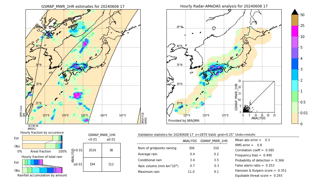 GSMaP MWR validation image. 2024/06/08 17