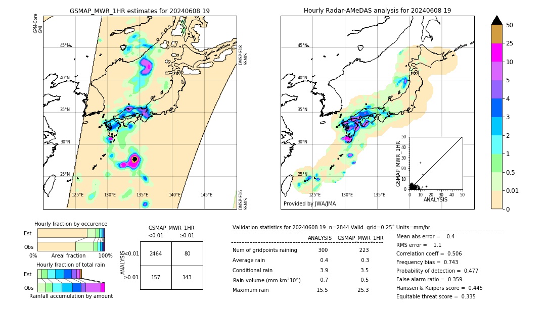 GSMaP MWR validation image. 2024/06/08 19