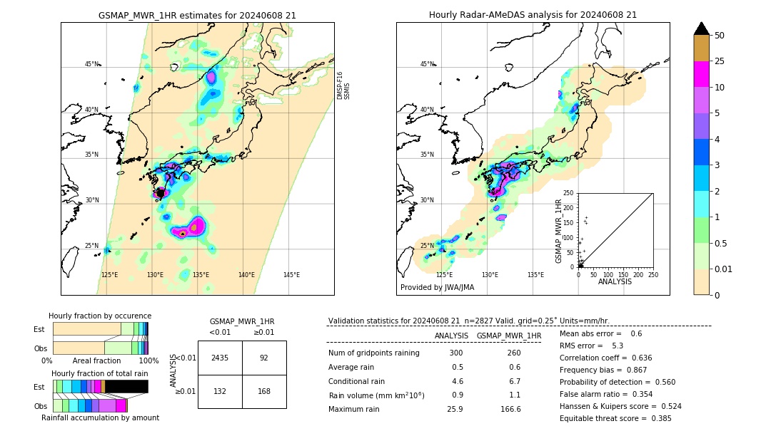 GSMaP MWR validation image. 2024/06/08 21