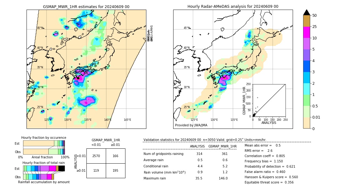 GSMaP MWR validation image. 2024/06/09 00