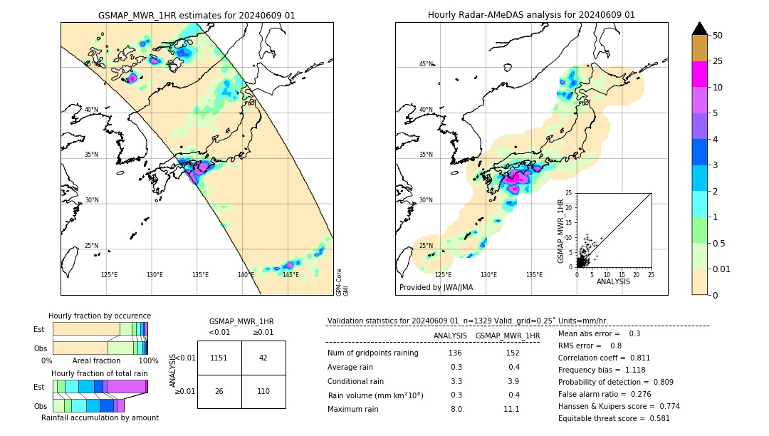 GSMaP MWR validation image. 2024/06/09 01