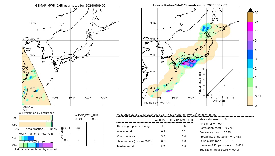 GSMaP MWR validation image. 2024/06/09 03