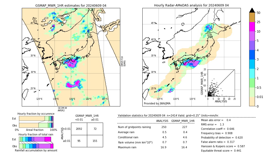 GSMaP MWR validation image. 2024/06/09 04