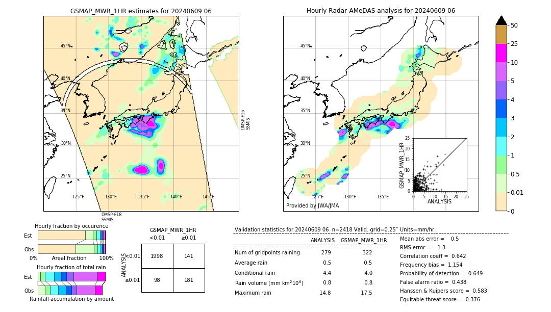 GSMaP MWR validation image. 2024/06/09 06