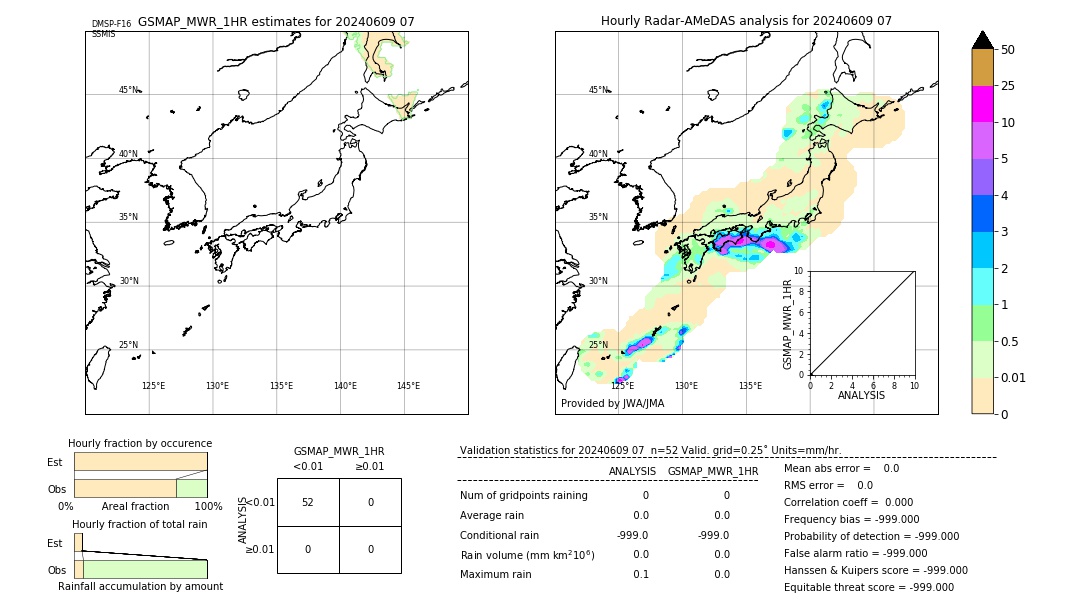 GSMaP MWR validation image. 2024/06/09 07