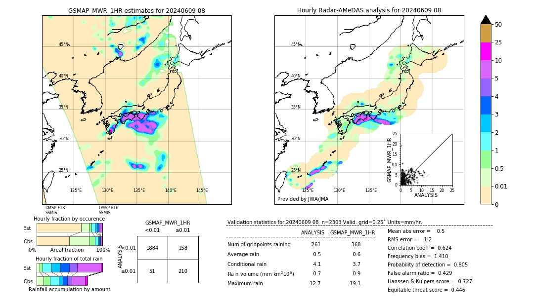 GSMaP MWR validation image. 2024/06/09 08