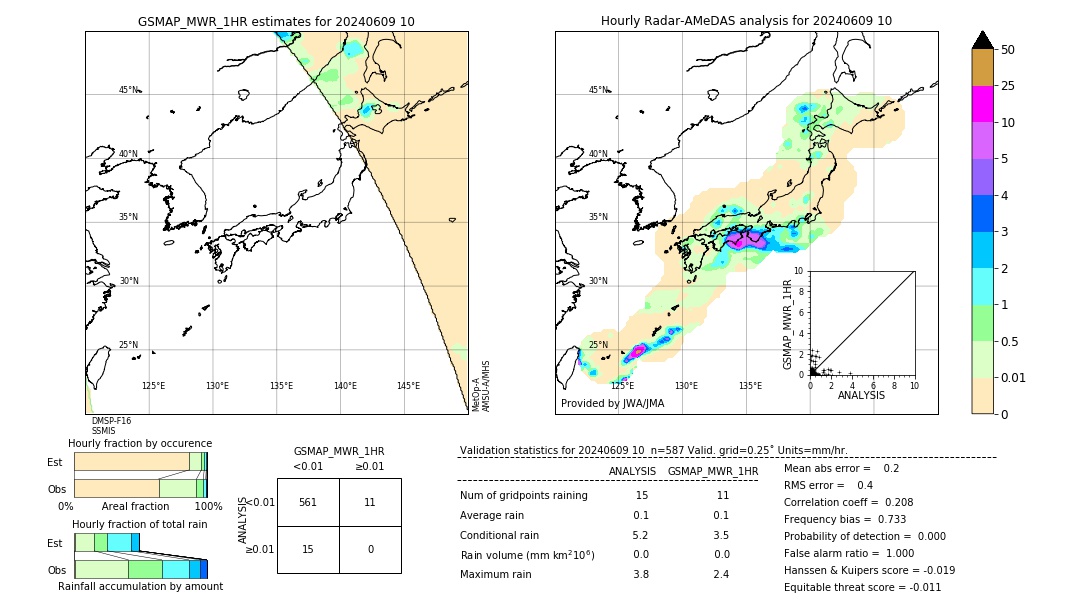 GSMaP MWR validation image. 2024/06/09 10